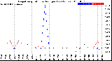 Milwaukee Weather Evapotranspiration<br>vs Rain per Day<br>(Inches)