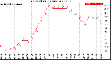 Milwaukee Weather Heat Index<br>(24 Hours)