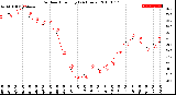 Milwaukee Weather Outdoor Humidity<br>(24 Hours)