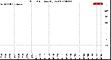 Milwaukee Weather Wind Direction<br>(By Day)