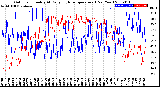 Milwaukee Weather Outdoor Humidity<br>At Daily High<br>Temperature<br>(Past Year)