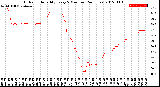 Milwaukee Weather Outdoor Humidity<br>Every 5 Minutes<br>(24 Hours)