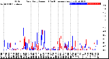 Milwaukee Weather Outdoor Rain<br>Daily Amount<br>(Past/Previous Year)