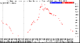 Milwaukee Weather Outdoor Temperature<br>vs Heat Index<br>per Minute<br>(24 Hours)