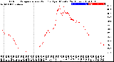 Milwaukee Weather Outdoor Temperature<br>vs Wind Chill<br>per Minute<br>(24 Hours)