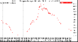 Milwaukee Weather Outdoor Temperature<br>per Minute<br>(24 Hours)