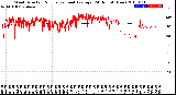 Milwaukee Weather Wind Direction<br>Normalized and Average<br>(24 Hours) (New)