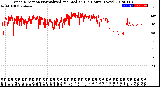 Milwaukee Weather Wind Direction<br>Normalized and Median<br>(24 Hours) (New)