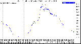 Milwaukee Weather Wind Chill<br>per Minute<br>(24 Hours)