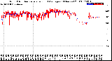 Milwaukee Weather Wind Direction<br>Normalized and Average<br>(24 Hours) (Old)