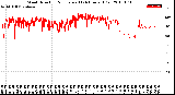 Milwaukee Weather Wind Direction<br>Normalized<br>(24 Hours) (Old)