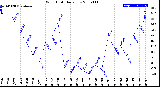 Milwaukee Weather Wind Chill<br>Daily Low