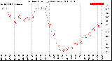 Milwaukee Weather Outdoor Humidity<br>(24 Hours)