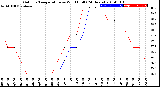 Milwaukee Weather Outdoor Temperature<br>vs Wind Chill<br>(24 Hours)