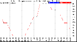 Milwaukee Weather Outdoor Temperature<br>vs Heat Index<br>(24 Hours)