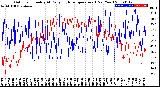 Milwaukee Weather Outdoor Humidity<br>At Daily High<br>Temperature<br>(Past Year)