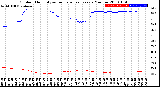 Milwaukee Weather Outdoor Humidity<br>vs Temperature<br>Every 5 Minutes