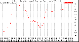 Milwaukee Weather Outdoor Humidity<br>Every 5 Minutes<br>(24 Hours)