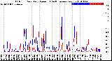 Milwaukee Weather Outdoor Rain<br>Daily Amount<br>(Past/Previous Year)