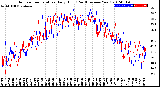 Milwaukee Weather Outdoor Temperature<br>Daily High<br>(Past/Previous Year)