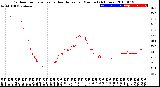 Milwaukee Weather Outdoor Temperature<br>vs Heat Index<br>per Minute<br>(24 Hours)