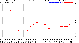 Milwaukee Weather Outdoor Temperature<br>vs Wind Chill<br>per Minute<br>(24 Hours)