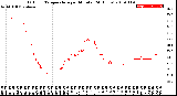 Milwaukee Weather Outdoor Temperature<br>per Minute<br>(24 Hours)