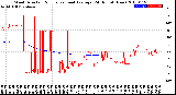 Milwaukee Weather Wind Direction<br>Normalized and Average<br>(24 Hours) (New)