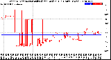 Milwaukee Weather Wind Direction<br>Normalized and Median<br>(24 Hours) (New)