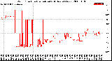 Milwaukee Weather Wind Direction<br>Normalized<br>(24 Hours) (New)