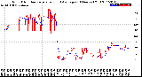 Milwaukee Weather Wind Direction<br>Normalized and Average<br>(24 Hours) (Old)