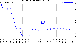 Milwaukee Weather Wind Chill<br>(24 Hours)