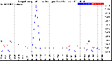 Milwaukee Weather Evapotranspiration<br>vs Rain per Day<br>(Inches)