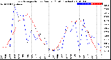 Milwaukee Weather Evapotranspiration<br>vs Rain per Month<br>(Inches)