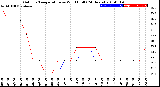 Milwaukee Weather Outdoor Temperature<br>vs Wind Chill<br>(24 Hours)