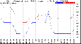 Milwaukee Weather Outdoor Temperature<br>vs THSW Index<br>per Hour<br>(24 Hours)