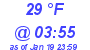 Milwaukee Weather Dewpoint High High Today