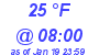 Milwaukee Weather Dewpoint High Low Today