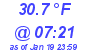 Milwaukee Weather Temperature Low Today