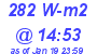 Milwaukee Weather Solar Radiation High Today