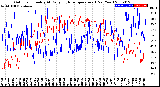 Milwaukee Weather Outdoor Humidity<br>At Daily High<br>Temperature<br>(Past Year)