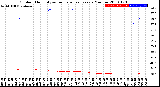 Milwaukee Weather Outdoor Humidity<br>vs Temperature<br>Every 5 Minutes