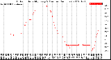 Milwaukee Weather Outdoor Humidity<br>Every 5 Minutes<br>(24 Hours)