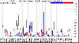 Milwaukee Weather Outdoor Rain<br>Daily Amount<br>(Past/Previous Year)