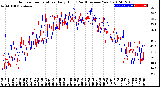 Milwaukee Weather Outdoor Temperature<br>Daily High<br>(Past/Previous Year)