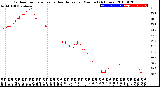 Milwaukee Weather Outdoor Temperature<br>vs Heat Index<br>per Minute<br>(24 Hours)