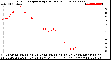 Milwaukee Weather Outdoor Temperature<br>per Minute<br>(24 Hours)