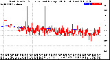 Milwaukee Weather Wind Direction<br>Normalized and Average<br>(24 Hours) (New)