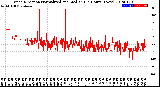 Milwaukee Weather Wind Direction<br>Normalized and Median<br>(24 Hours) (New)