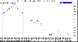 Milwaukee Weather Wind Chill<br>per Minute<br>(24 Hours)